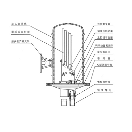  Connector box